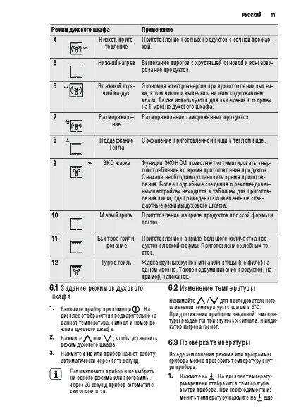 Режим конвекции в духовке бош. Электрический духовой шкаф electrolux режимы. Духовой шкаф bosch режимы духовки. Обозначения на духовке bosch электрической. Духовой шкаф zanussi гриль значок.