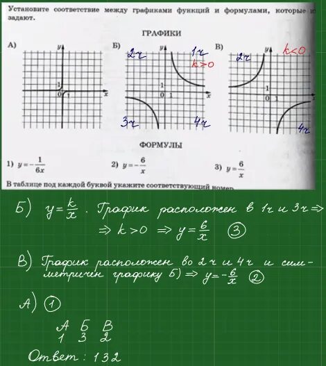 Установите соответствие между графиками функций и формулами y 1/2x -6. Графики функции ОГЭ 2023. Задачник ОГЭ. Графики функций блок 2. Огэ математика 2023 вариант 32