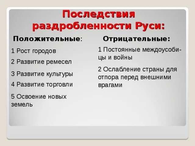 Положительные последствия раздробленности Руси 6 класс история. Отрицательные экономические последствия раздробленности Руси. Положительные и отрицательные последствия раздробленности 6 класс. Таблица по истории 6 класс последствия политической раздробленности. Назовите положительное последствие раздробленности