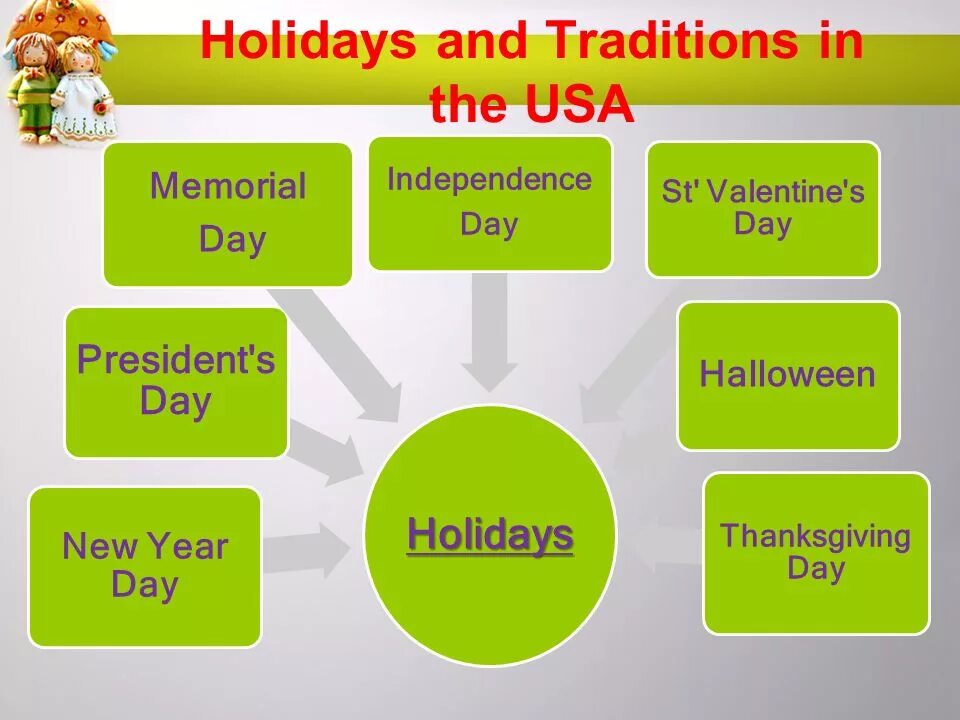 Are there holidays in a year. Holidays презентация. Traditions and Holidays in the USA. Customs and traditions of USA. Презентация на тему Holidays in Uzbekistan.