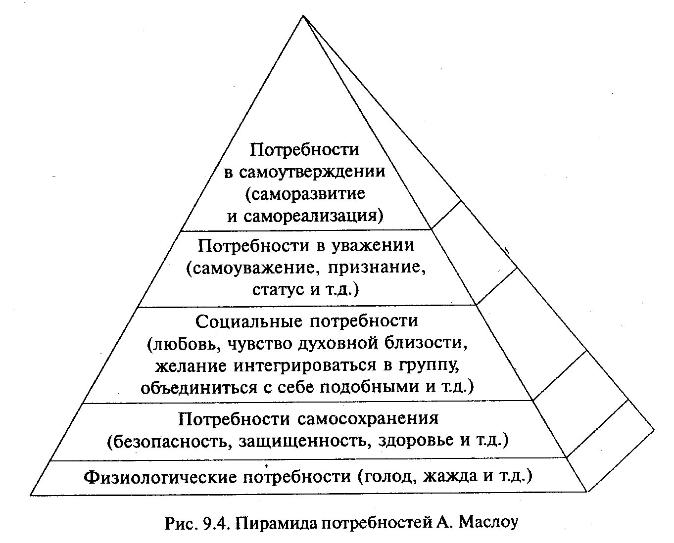 Потребности. Основные жизненные потребности человека. Средства удовлетворения человеческих потребностей. Потребность в самоподверждении. Социальные потребности способы удовлетворения