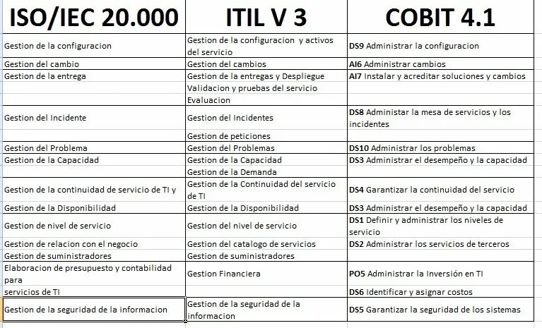 Iso iec 2. Cobit itil. itil cobit iso mapping. iso/iec 20000-1:2018. охарактеризуйте различия методологий cobit и itil?.