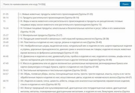 Код тн вэд республики беларусь