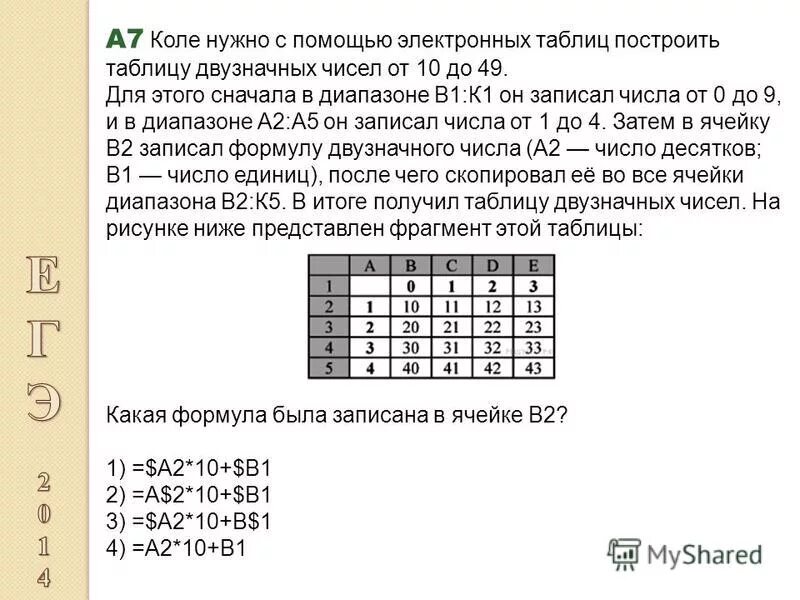 Коле нужно с помощью электронных. Таблица с ячейками от 1 до 9. с помощью электронных таблиц построили таблицу. диапазон чисел от 0,1 до ,0,01. табл электр число число число е.
