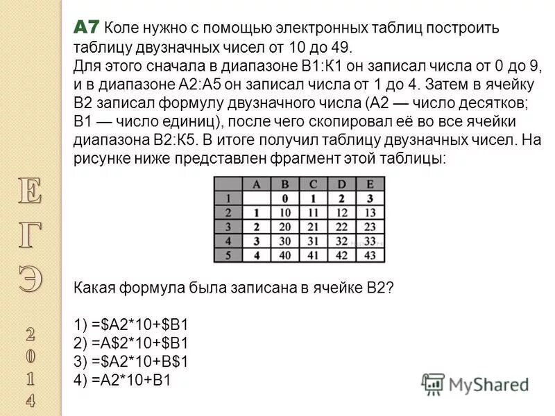 Диапазон чисел от 0,1 до ,0,01. В электронной таблице а1 записано число число 2 в в1. В электронной таблице цифрами 1 2. Цифры 10 в ячейке. Число от 0 до 49