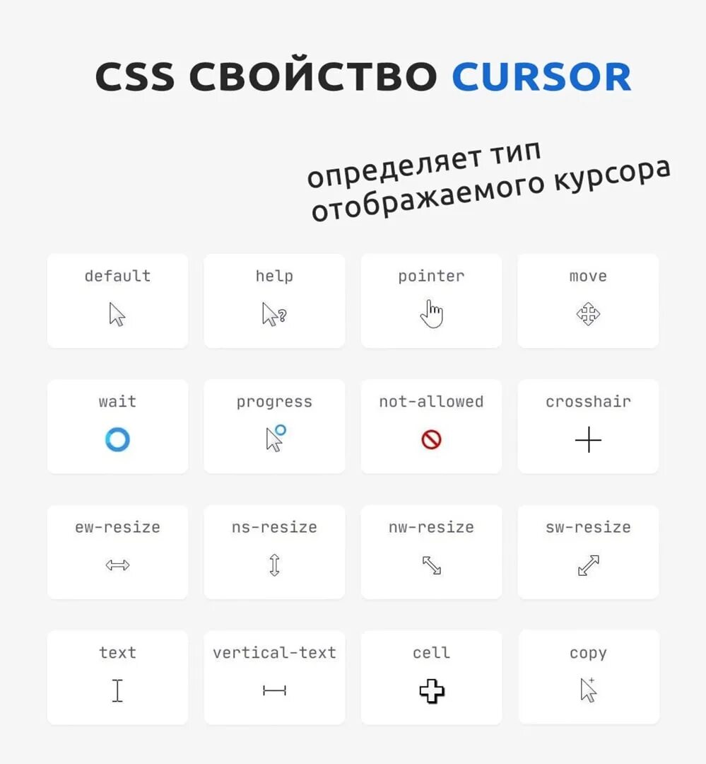Наведении курсора html. Курсоры html. Типы курсоров. Cursor CSS. Виды курсоров CSS.