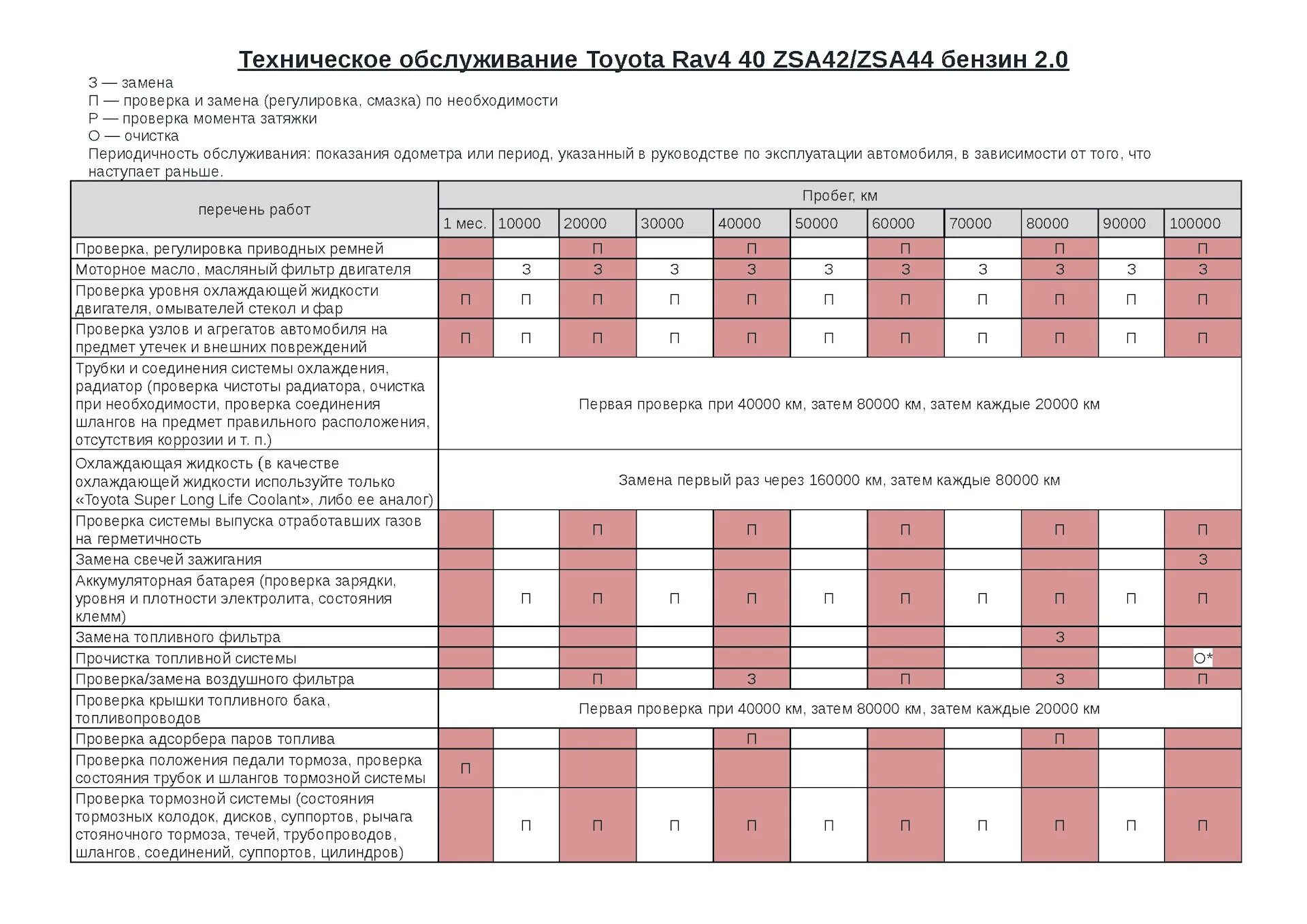 Тойота рав 4 2012 регламент то. То 150 тыс км. Регламент то на тойота камри 2021. То 150 тыс км. То ленд крузер прадо 150 дизель регламент.