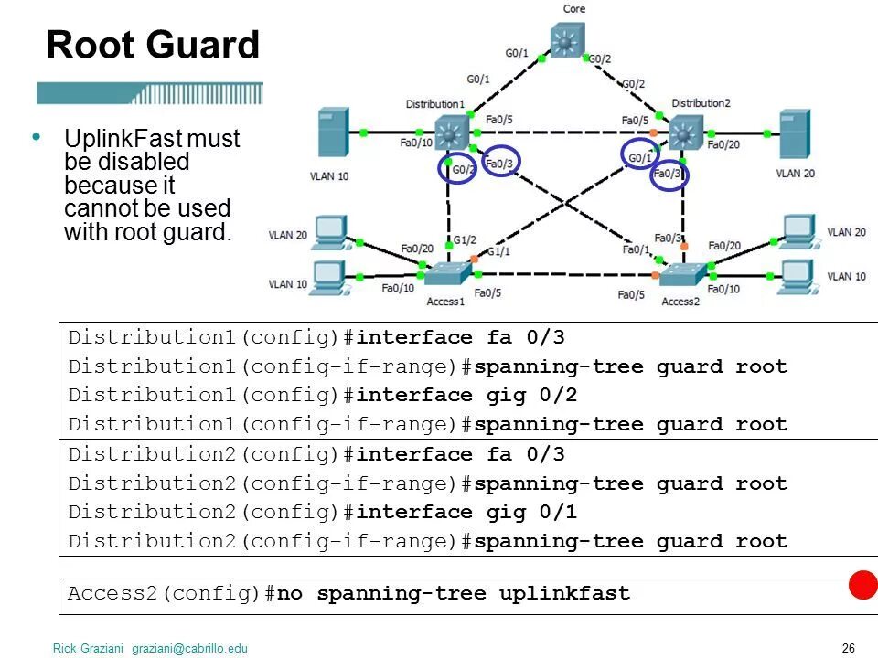 RSTP протокол. Интерфейс fa0/0. RSTP роли узлов. Шапка RSTP зимняя. Configuration interface