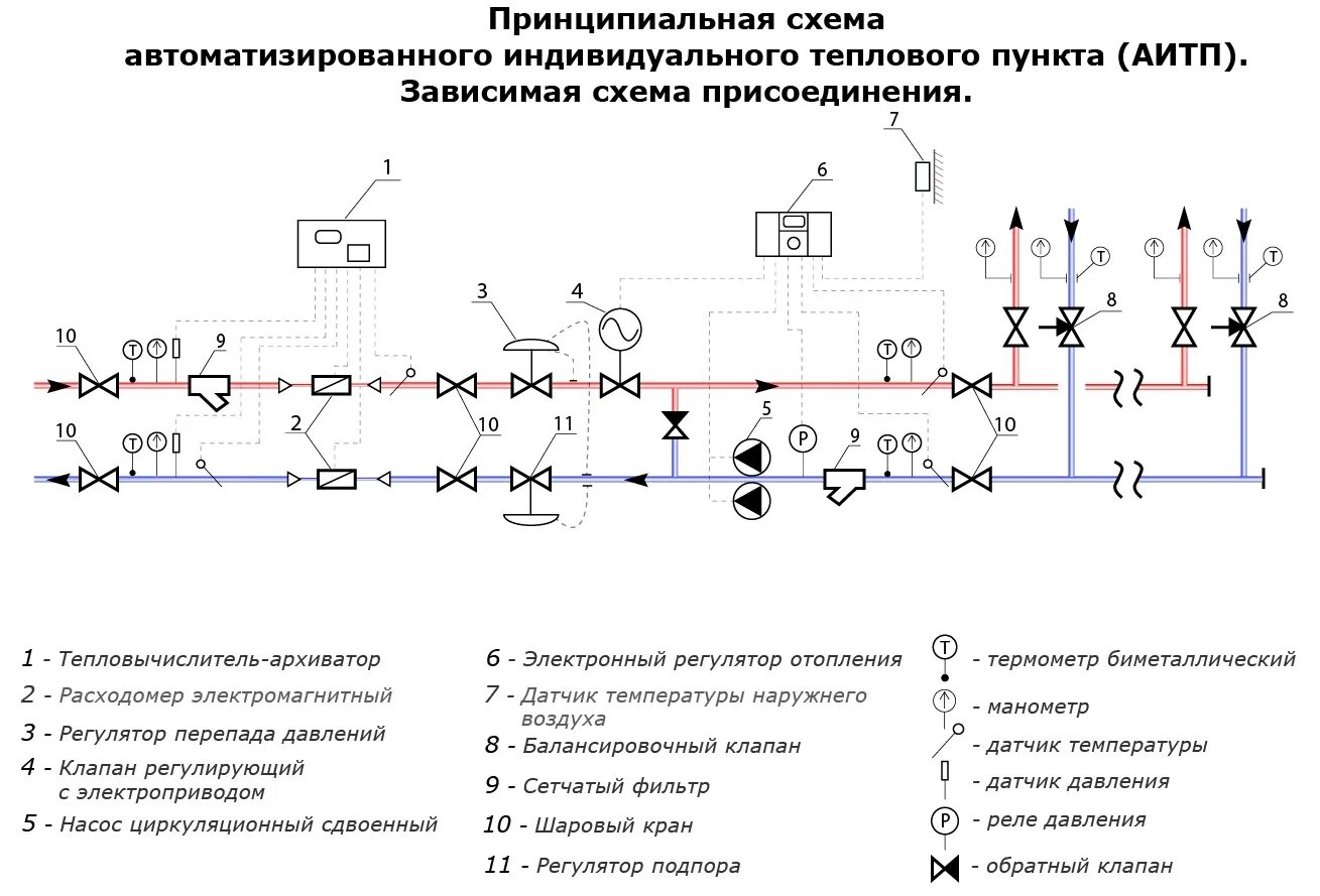 Принципиальная схема теплового узла отопления. Схема теплового пункта многоквартирного дома. Теплоузел многоквартирного дома схема. Схема узла управления системы отопления многоквартирного дома. Отопительные узлы