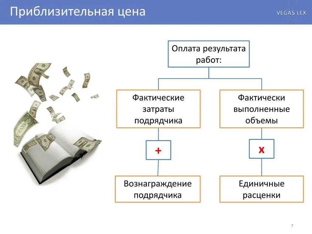 Ориентировочная стоимость. Приблизительная стоимость. Оплата по результатам работы. Ориентировочная цена договора. Оплата за фактически выполненные работы