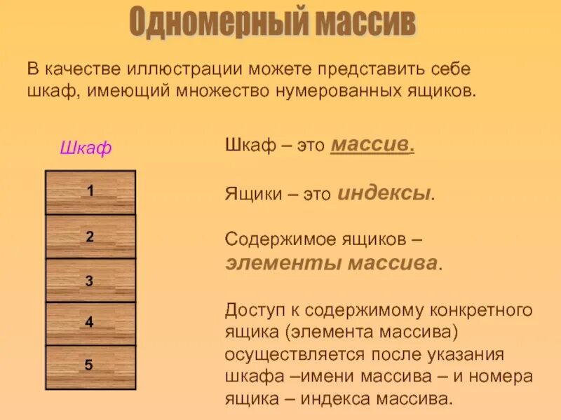 Массивы 8 класс информатика. Одномерный массив. Одномерние масиви. Одномерный числовой массив. Массив в информатике.