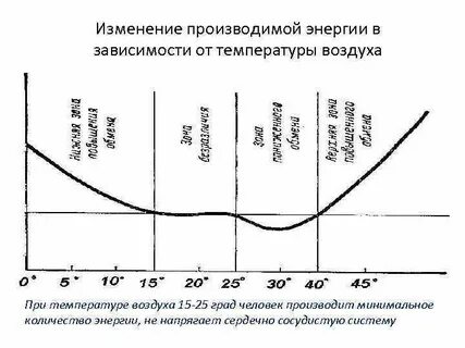 Произведены изменения