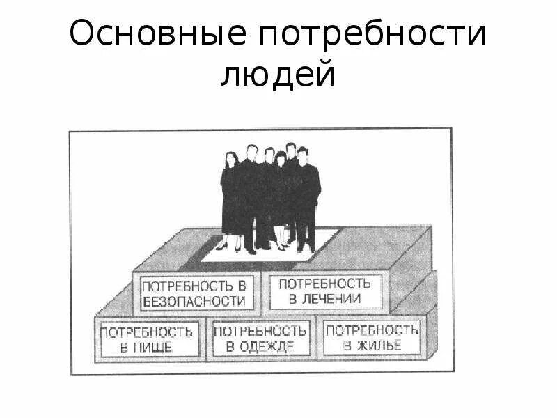 10 Основных потребностей человека. 4 Базовые потребности человека. Анкета по теме потребности человека. Потребности человека 14 штук.