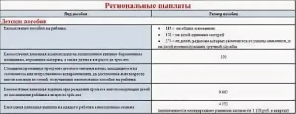 Краснодарские выплаты на детей