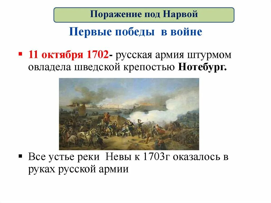 Победа в Северной войне (1700-1721 гг.),. Поражение Нарва 1700-1721.