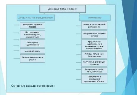 Инструменты доходов предприятия