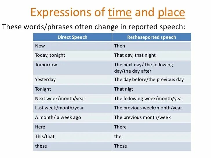 Reported Speech таблица. Reported Speech правила. Таблица direct and reported Speech. Direct indirect Speech таблица. Reported speech changing words
