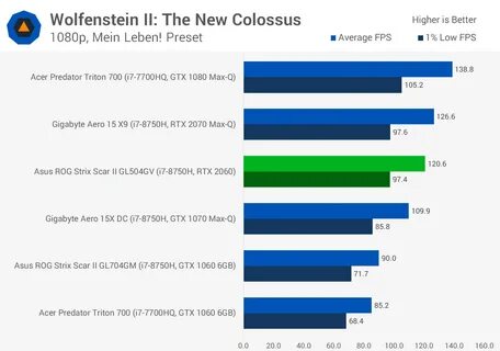 1650 vs 1650 max q