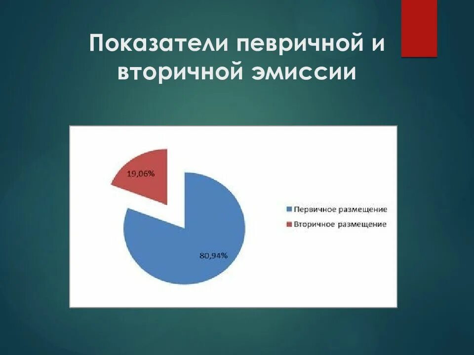 Вторичная эмиссия. Первичная и вторичная эмисси. Эмиссия это в экономике. Что такое эмиссионные показатели. Кредитная эмиссия.