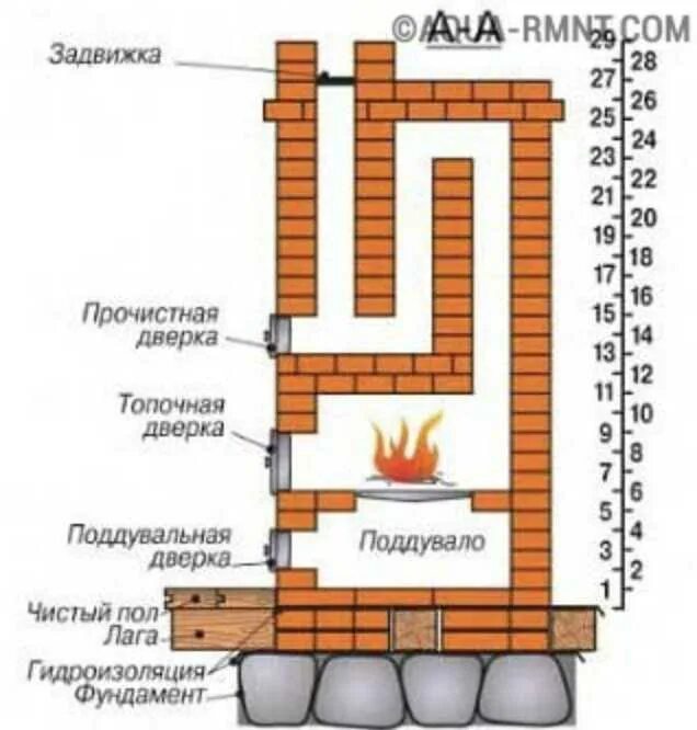 Как делается печь. Печь голландка схема. печка голландка схема кладки. кирпичная печь голландка схема. печь малая голландка схема.