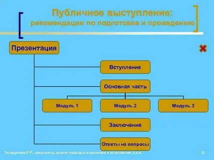 Схема выступления