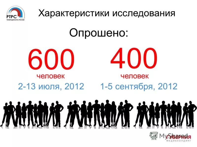 сколько грамм в килограмме таблица. перевести микрограмм в миллиграмм. 400 человек это сколько. бакряж сколько всего человек и кто. единица измерения дм2 что это.