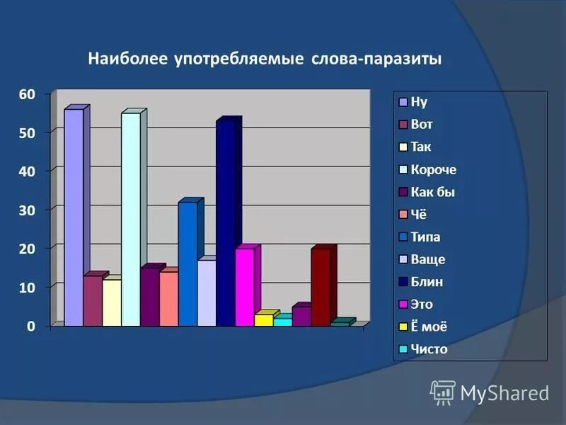 Часто используемые синоним