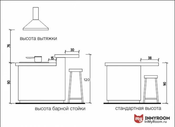 Стандартные вытяжка. Высота вытяжки эргономика. Высота столешницы эргономика. Шкаф вытяжной Лаб-1200 схема монтажа. Высота барной кухонной стойки кухонной.