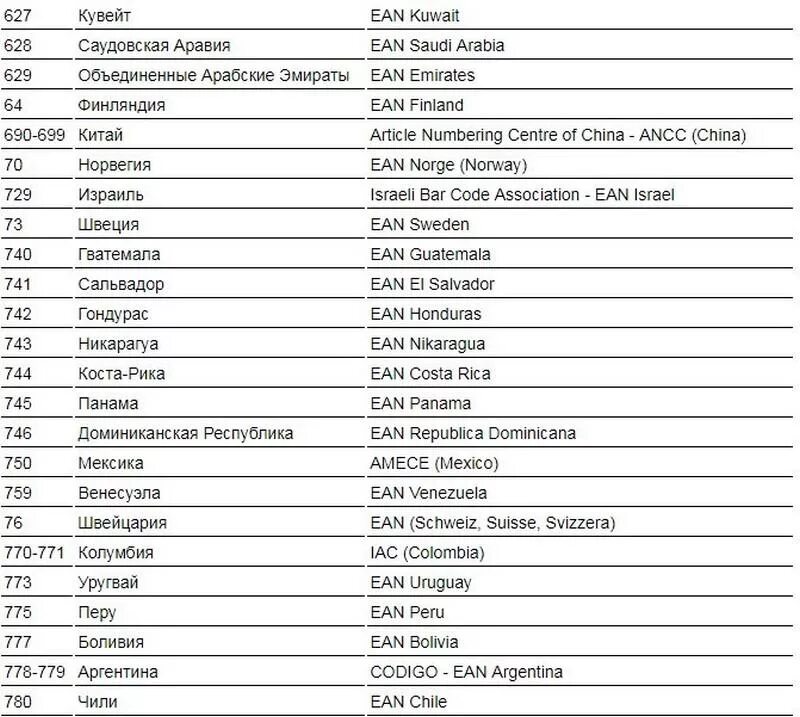 Код страны 200. Штрих кода стран таблица производителей. Штрих-коды стран производителей таблица 506. Штрих-код страны производителя расшифровка таблица. Штрих-коды стран производителей таблица 9000.