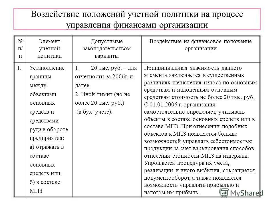 изменение учетной политики организации. элементы учетной политики организации таблица. учетная политика влияние на финансовые. принципы формирования учетной политики. учетная политика организации элементы.