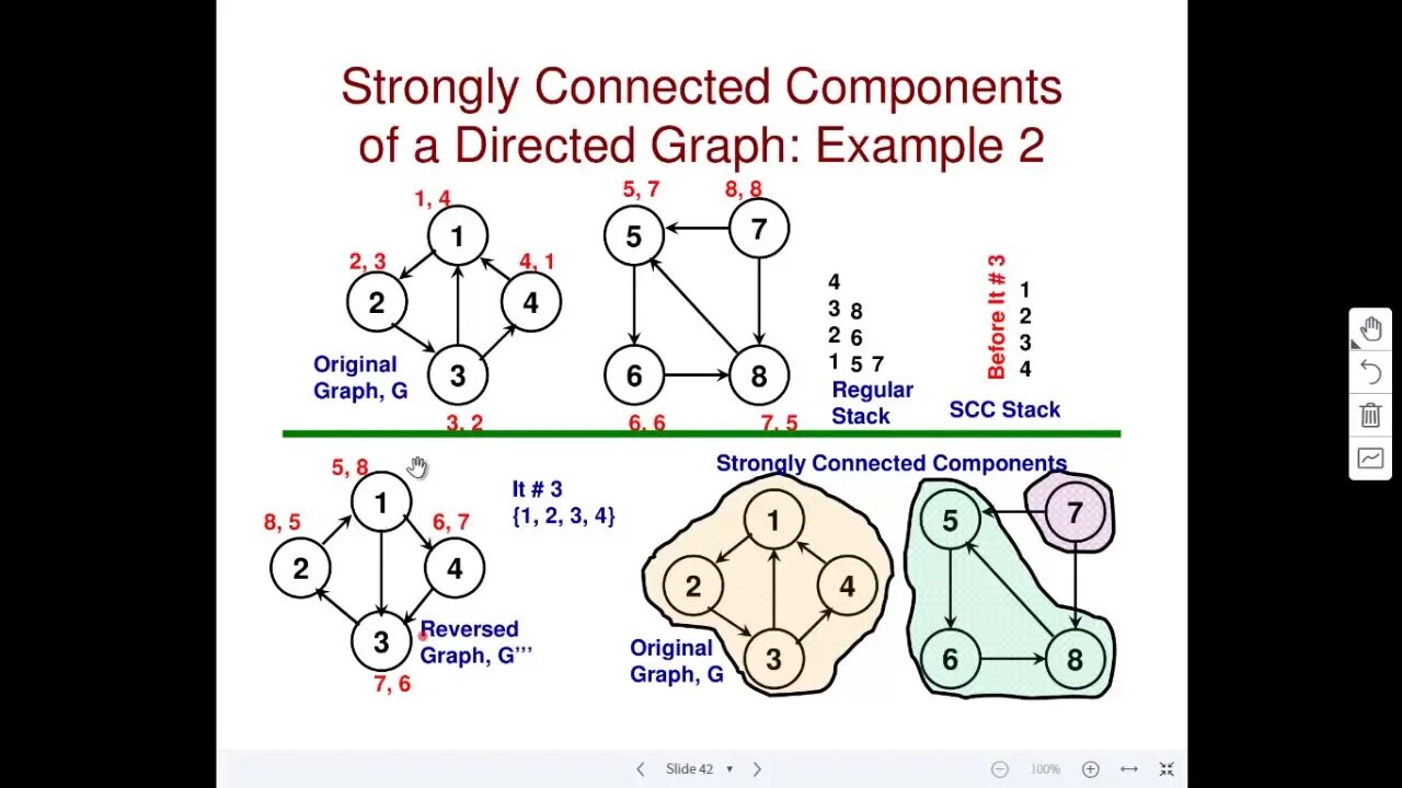 Connected components. Strongly connected components. Strongly connected graph. Strongly connected graph по русский. Graph condensation.