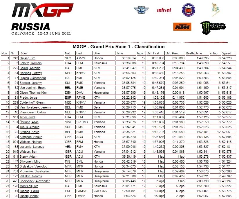 MXGP 2021. MX GP В России. Mxgp 2024