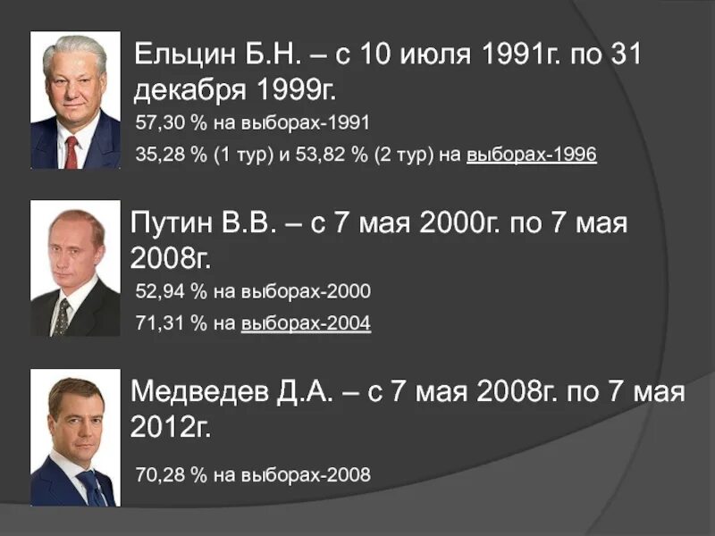 Б н ельцин конституция. 7 Мая 2000. Ельцин присяга 1991. Ельцинская Конституция.