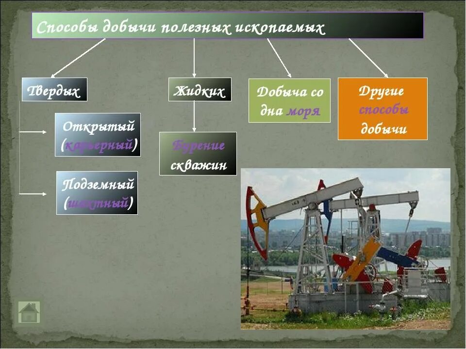 Какие полезные ископаемые добывают буровыми установками. Способы добычи полезных ископаемых. полезные ископаемые способы добычи. методы добычи полезных ископаемых. способы добычи минеральных ресурсов.