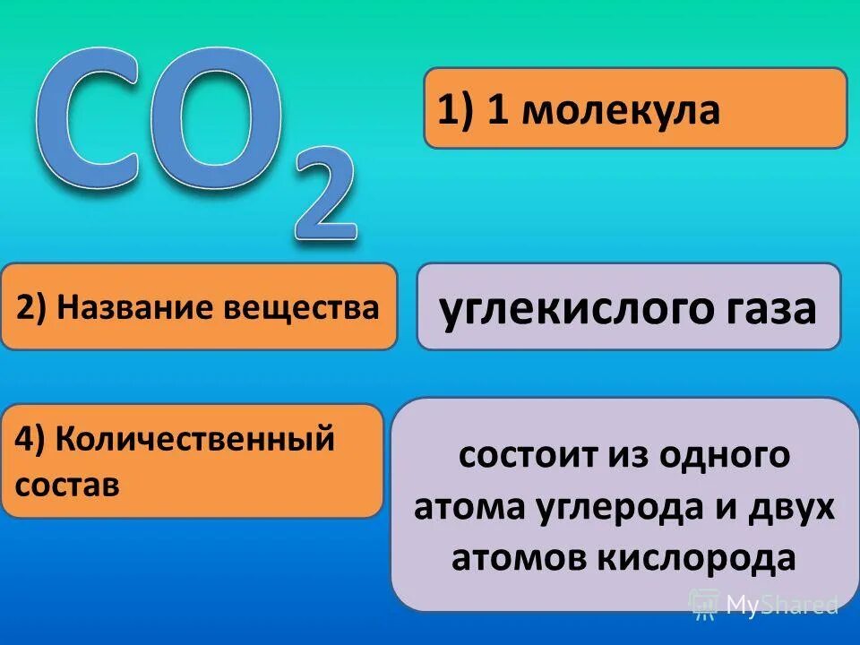 Двуокись углерода со2. Как составлять формулы бинарных веществ. Co2 бесцветный газ. Формула вещества углекислого. Из чего состоит углекислый газ.