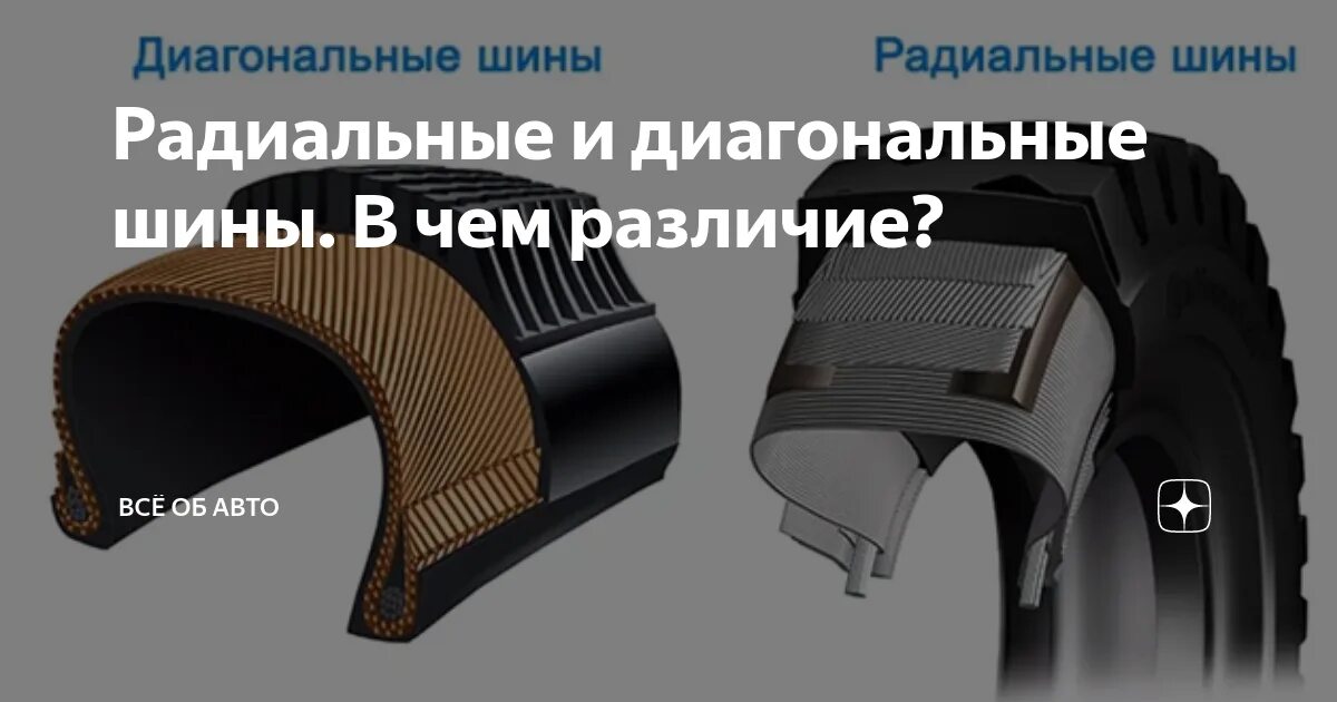 Радиальные и диагональные шины. Радиальный корд шины. радиальный и диагональный корд. диагональные шины.