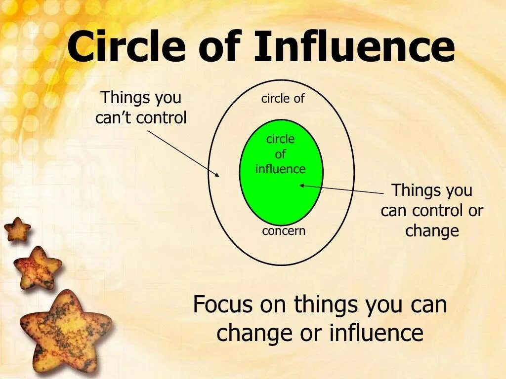 Circle of control. Circle of influence. influence перевод. influence to or on.