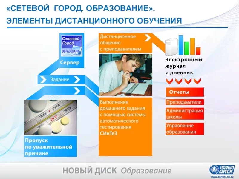 Сетевое образование. Интегрированное обучение. Интегрированное образование это. Сетевая система образования. Система интегрированного образования