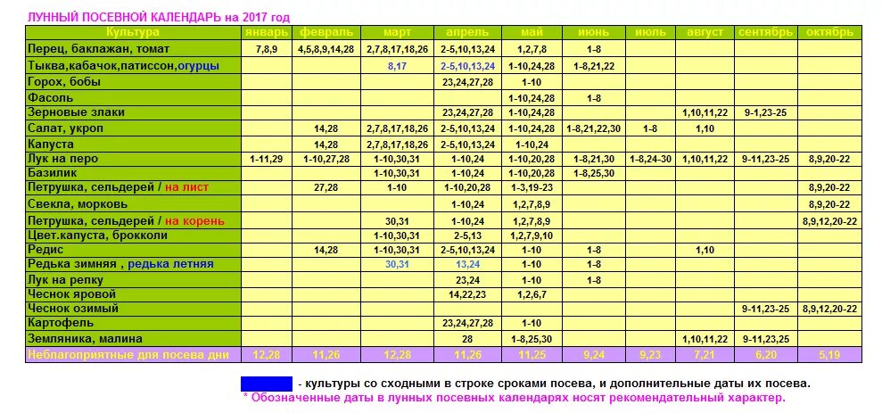 Посевной календарь на 2024г забайкальский