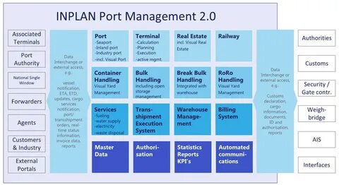 System terms