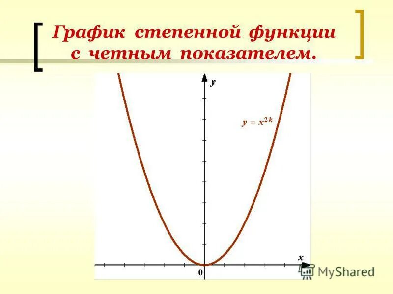 График степенной функции с показателем 0. Степенные функции с отрицательным показателем. График степенной функции с целым показателем. Свойства степенной функции с четным положительным показателем. Степенная функция с четным отрицательным показателем график.