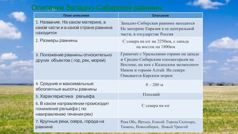 Урал и горы южной сибири черты различия. Описание равнины. Западносибирскаяя равнина. Описание Западно сибирской равнины. Горы и равнины описание.