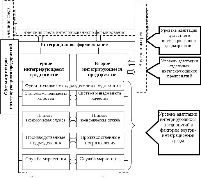 Организационно-управленческий, экономический механизм. Механизмы реализации инвестиционных проектов. Новый хозяйственный механизм периоды. Хозяйственный механизм. Организационно-экономический механизм.