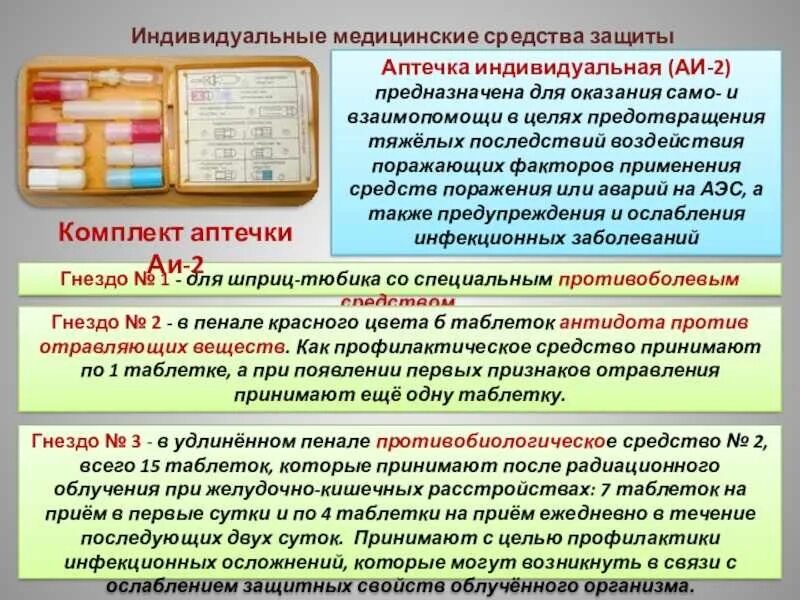 Оснащение индивидуальной аптечки. Оснащение индивидуальной аптечки