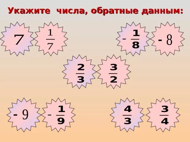 Укажите числа обратные данным. Укажи число обратное данному. Что такое Обратная данная. 3/5 Обратные данные. Обратное числу 0 7