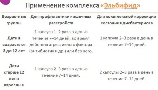 Эльбифид сибирское здоровье инструкция по применению цена. Эльбифид Сибирское здоровье. Таблетки Эльбифид. Пробиотик Сибирское здоровье. Сибирское здоровье пробиотики Эльбифид.