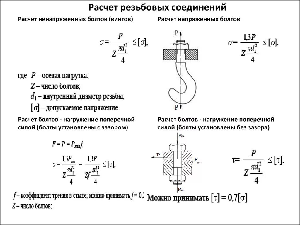 Расчет болтов (винтов) на прочность. Смятие резьбовых соединений. Расчет болтов на прочность формула. Расчет болтов на прочности на изгиб. Изгиб болта