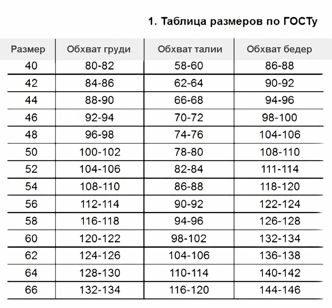 Размерная сетка женской одежды 52-54 54-56. Размерная сетка 44, 46, 48, 50, 52, 54.. Размерная сетка одежды для женщин. Размеры одежды женской. Гост рф 2016