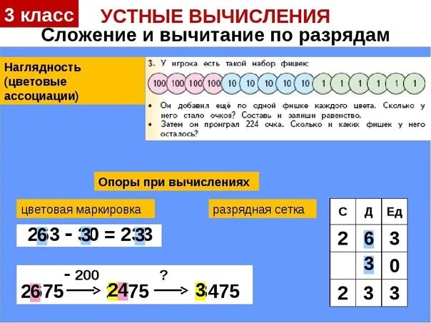 Устные вычисления. Устные приемы сложения и вычитания. Устные вычислительные приемы. Приемы устных вычислений. Сложение и вычитание чисел до 1000