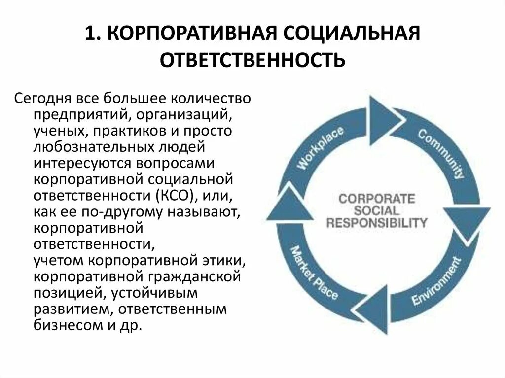 Корпоративная социальная ответственность. Социальная ответственность корпораций. Корпоративная соц ответственность. Принципы КСО.